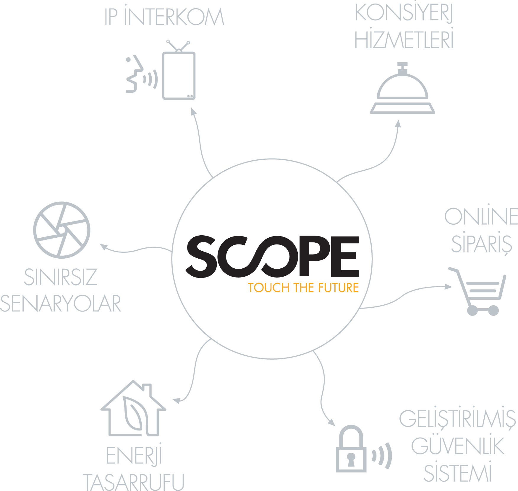 scope_sayfa1